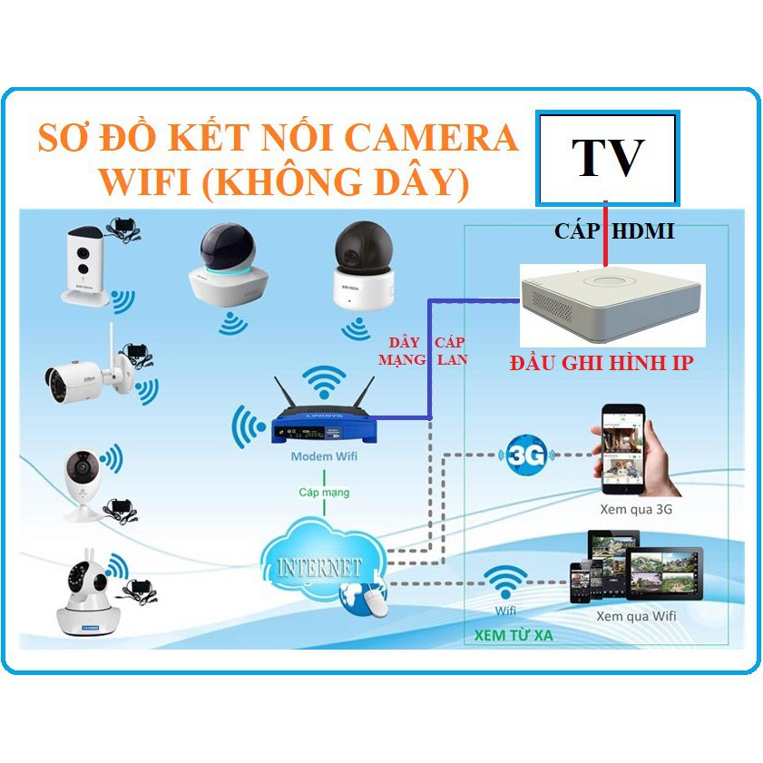 Đầu Ghi Hình HIKVISION 4 kênh DS-7104NI-Q1 & 8 Kênh DS-7108NI-Q1 dòng DS-7100 BH 24Tháng (THAY CHO đầu Ezviz CS-X5C)