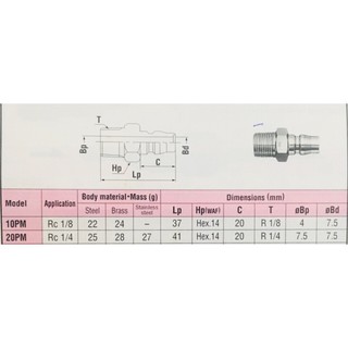 Khớp nối nhanh Nitto Kohki Nhật Bản, Loại ren ngoài đầu đực PM