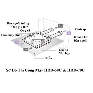 Máy cấp gió tươi HRD-50C