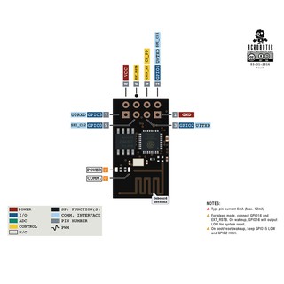 Mạch thu phát wifi ESP8266 uart ESP-01S