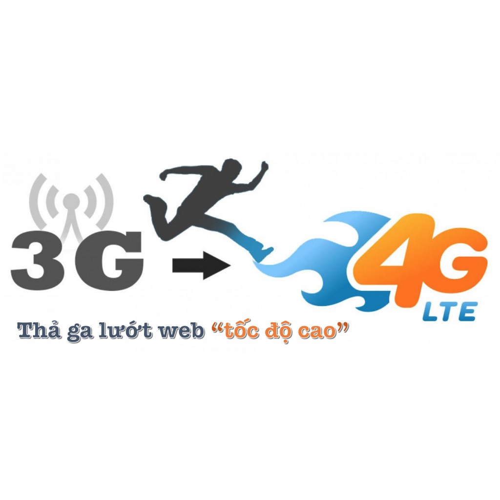 Sim trắng 4G Viettel tự đổi tại nhà.