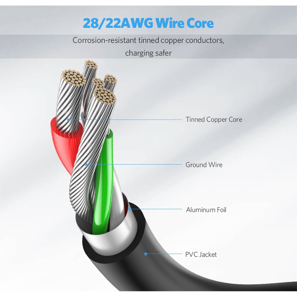 Cáp Sạc Nhanh USB Type-C Cao Cấp UGREEN US287- BH 18T Chính Hãng