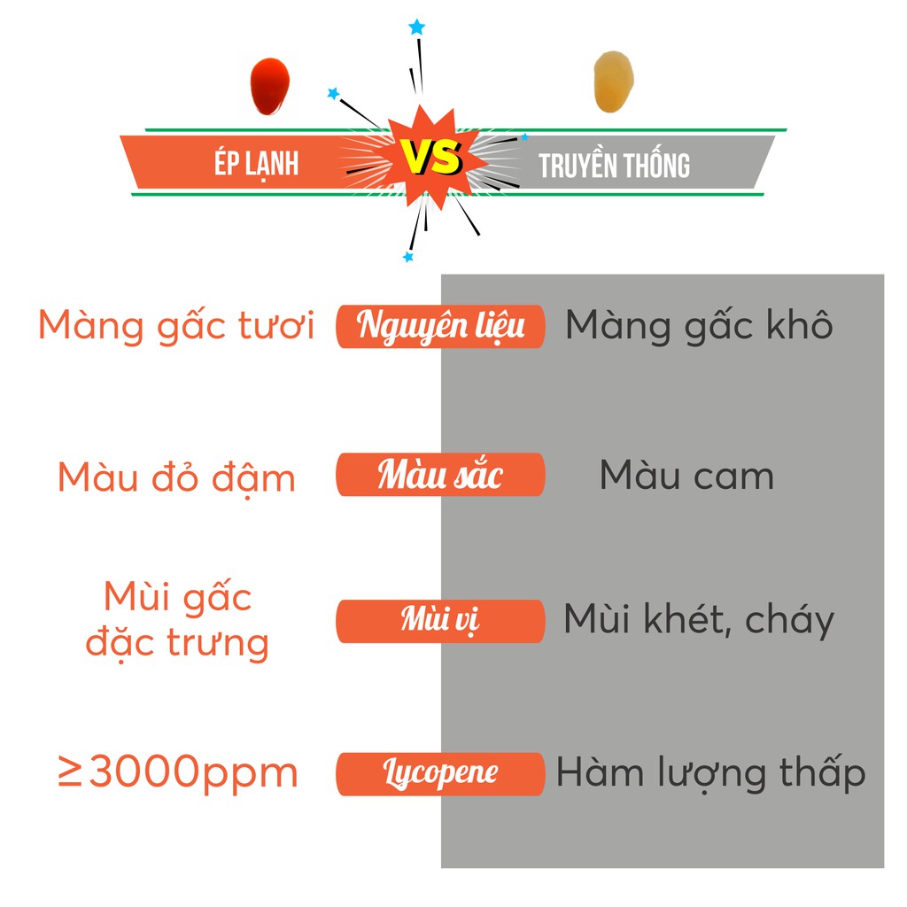 Tinh dầu gấc Gavi nguyên chất