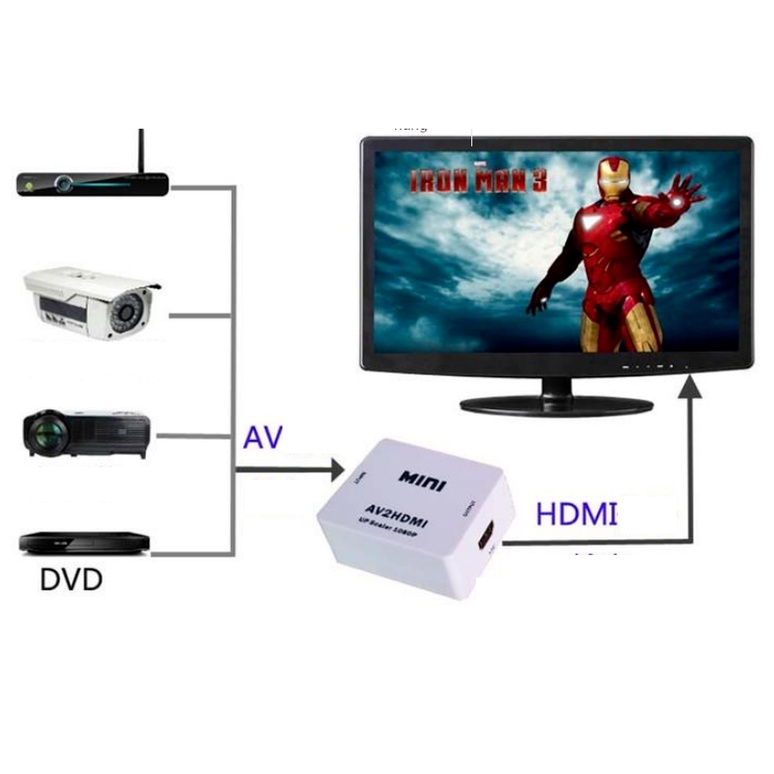 Bộ chuyển đổi AV sang HDMI Mini AV2HDMI