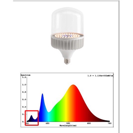 Đèn Led trồng cây Rạng Đông 50W 220V có UV, đèn quang hợp cho cây trong nhà, kích thích tăng trưởng