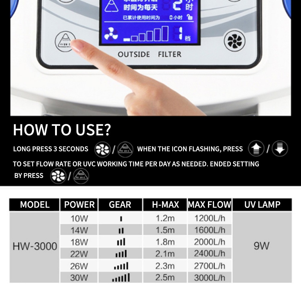 SUNSUN HW-3000 - Bộ Lọc Thùng Thế Hệ Mới - Có Bản Điều Khiển Điện Tử & Đèn UV Tích Hợp