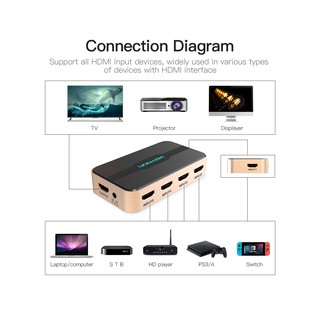 BỘ GỘP HDMI 5 VÀO 1 RA VENTION ACDG0