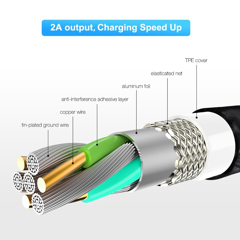 Cáp sạc nhanh ba trong một có đầu sạc