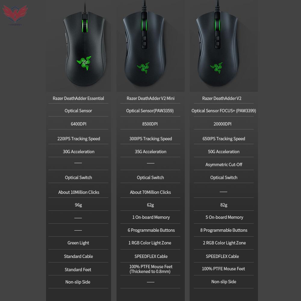 Chuột chơi game có dây Fire Razer DeathAdder V2 MINI cảm biến quang học 8500DPI PAW3359 Chroma RGB 6 nút