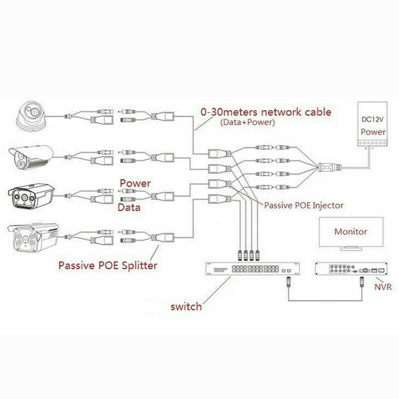 Bộ Chuyển Đổi Mạng Ethernet Và Bộ Tách B7D2 Cho Ethernet Poe