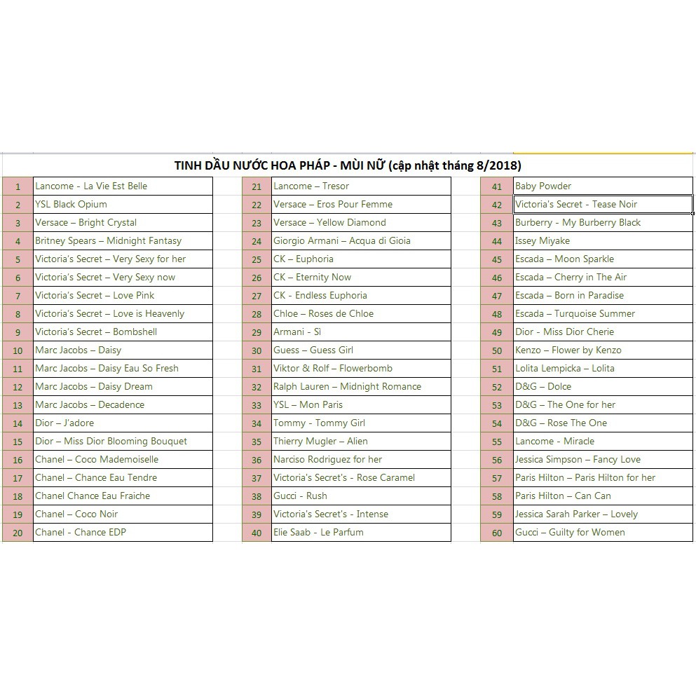 (Combo 3 lăn  tuỳ chọn) Tinh dầu nước hoa pháp | Thế Giới Skin Care