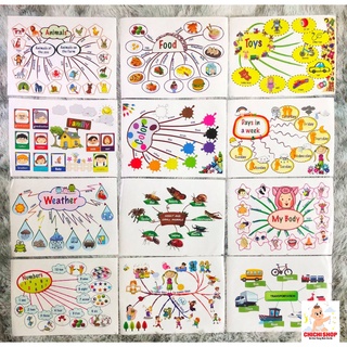 Bộ 11 chủ đề mindmap - sơ đồ tư duy học tiếng anh khổ a3 kích thích tư duy