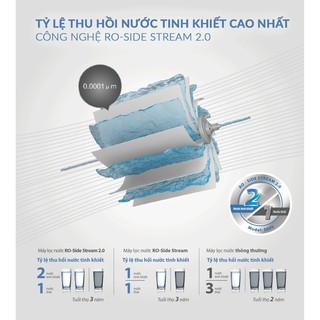 MÁY LỌC NƯỚC AO SMITH S600