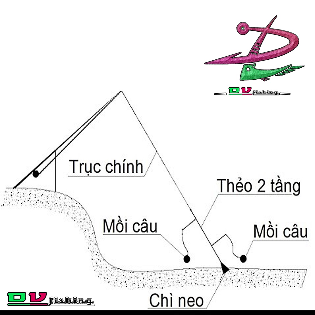 Thẻo dây cước câu cá{ 2 tầng - 3 tầng }nhiều màu .Dùng câu sông, câu cá trê, rô.!