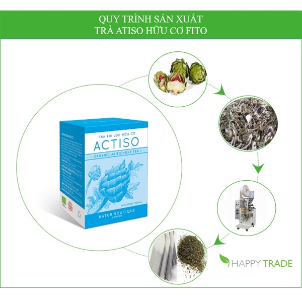 Trà Hữu Cơ / ORGANIC / Trà Hữu Cơ FITO, 20 túi lọc, nhiều lựa chọn, 100% Organic an toàn cho sức khỏe