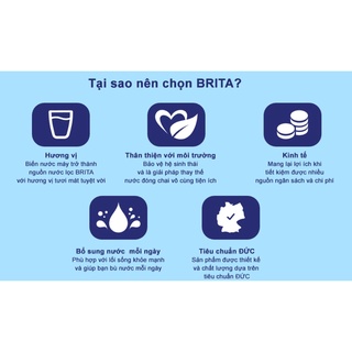 Bình lọc nước BRITA Flow Basic Blue 8.2L có sẵn 1 lõi lọc Brita [chính hãng]