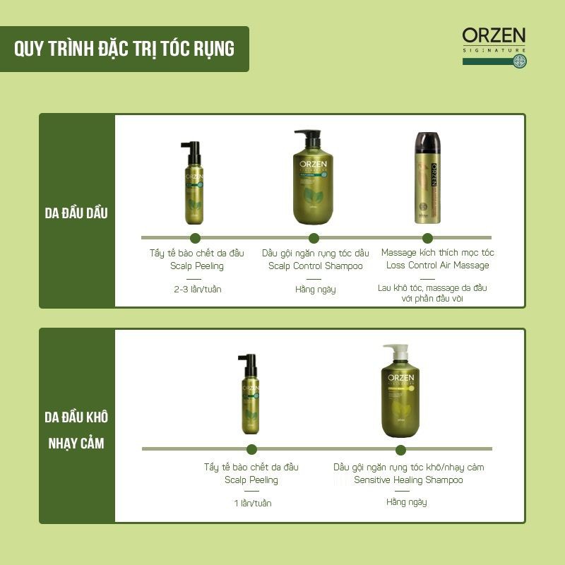 TẨY TẾ BÀO DA ĐẦU CHẾT (Orzen Signature Scalp Peeling)( Chính Hãng , chuẩn hàng  công ty. không đúng hoàn tiền)