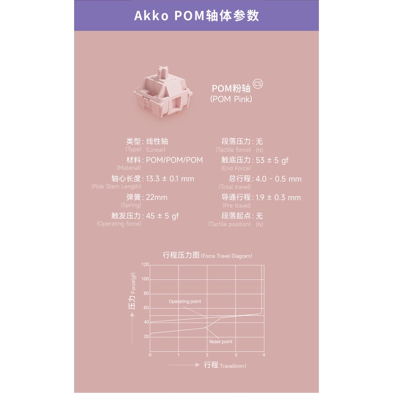 Công Tắc Bàn Phím Cơ Akko Switch CS POM Switch – POM Brown / POM Silver / POM Pink