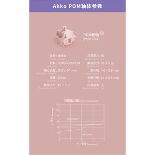 Bộ 45 switch Akko CS full POM (Pink/Silver/Brown) - EA Gear