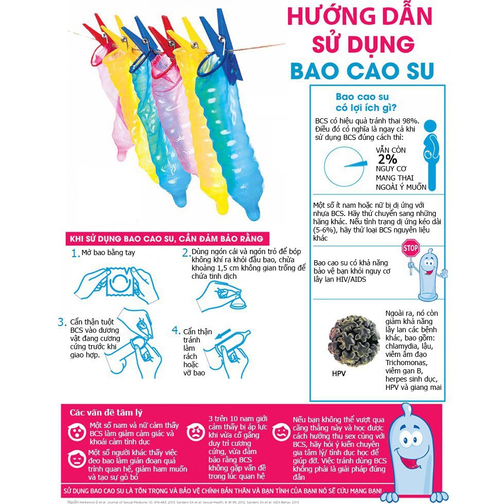 Bao cao su siêu mỏng siêu trơn Sure Ultra Thin - hộp 10 chiếc