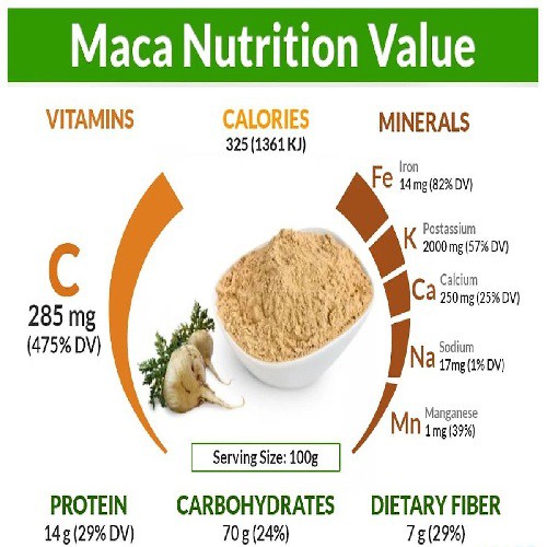 Bột Maca hữu cơ 200g Sottolestelle