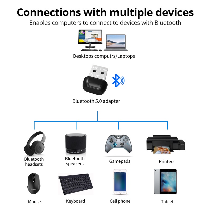 Đầu điều hợp bluetooth5.0 HdoorLink cổng USB khoảng cách 20m cho chuột/bàn phím/laptop/tai nghe không dây | BigBuy360 - bigbuy360.vn