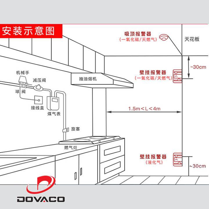 [GIÁ RẺ] Máy báo rò rỉ khí gas