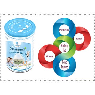 Sữa non NATRUMAX FAMILY dành cho mọi lứa tuổi 400gr
