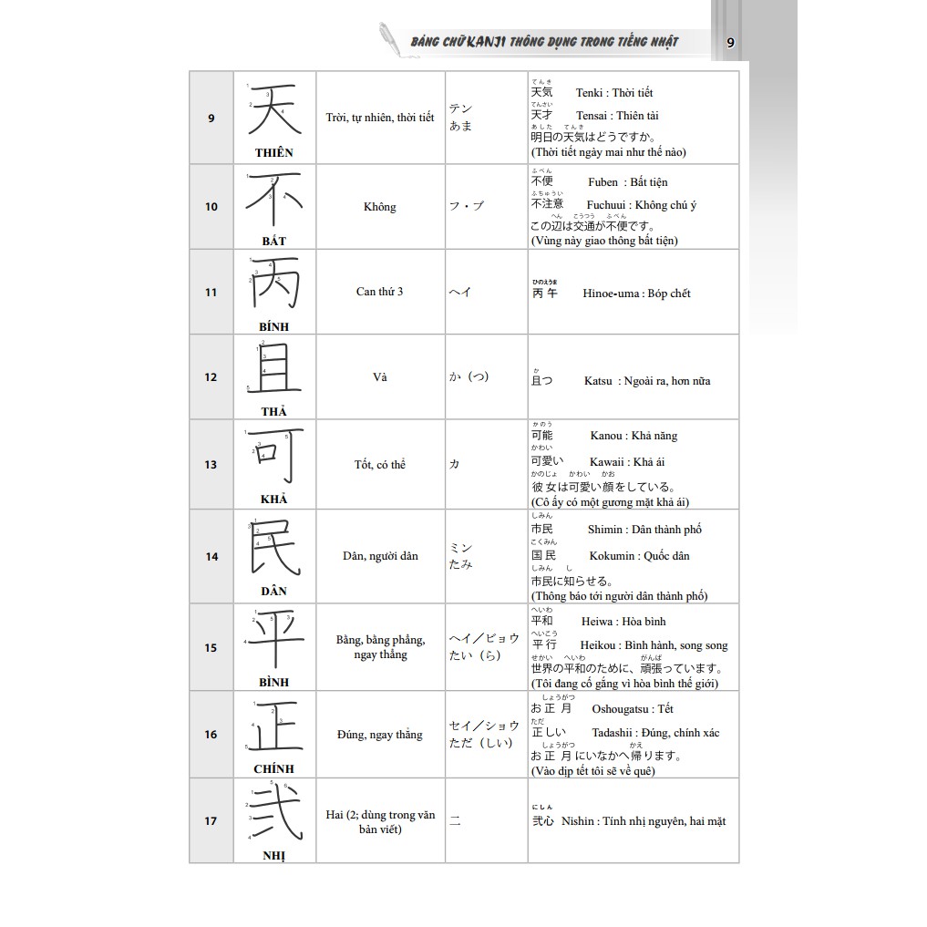 Sách - Bảng chữ Kanji thông dụng trong tiếng Nhật