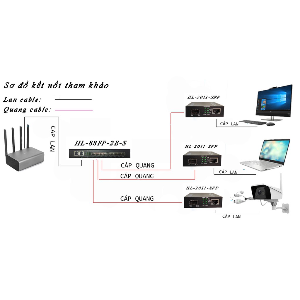 Switch quang 8 port SFP | 2 LAN 10/100/1000M Ho-link HL-8SFP-2E