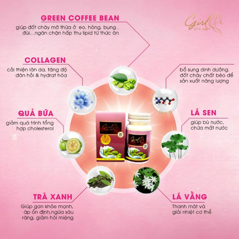 Giảm cân Girl+detox rau (tặng gói đẹp da + hủy mỡ 4D)
