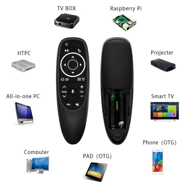 Chuột Bay Không Dây Điều Khiển Bằng Giọng Nói 3D