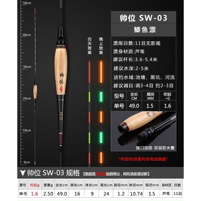 Phao cỏ đèn cao cấp - siêu sáng