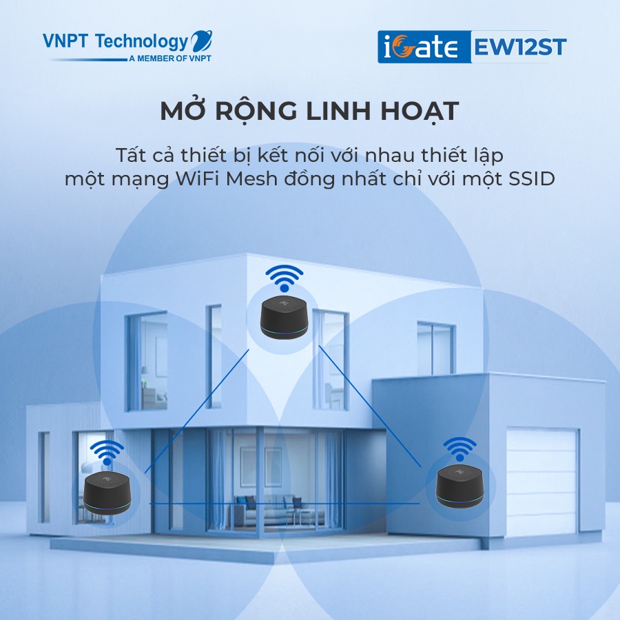 Hệ thống WiFi Mesh VNPT Technology iGate EW12ST (1-pack) chuẩn AC hiệu năng vượt trội dành cho gia đình | BigBuy360 - bigbuy360.vn