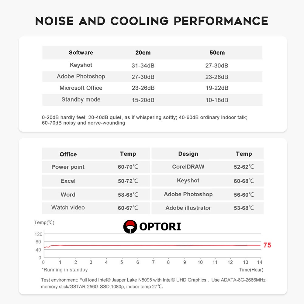 Máy tính để bàn – POS - Máy Server – PC Mini Intel N5095 Gen 11th, RAM 8GB + ROM 256GB