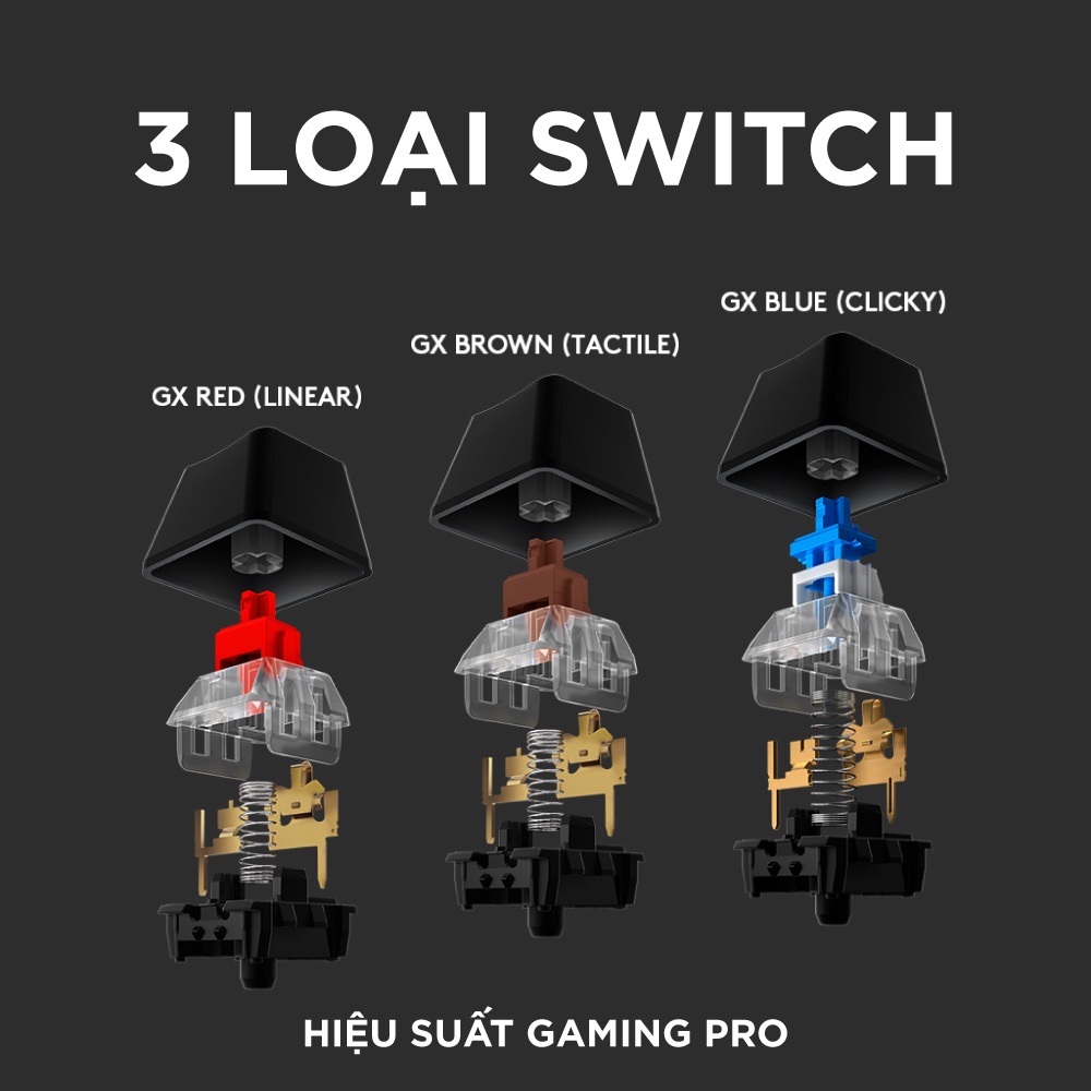 Combo bàn phím và chuột gaming Logitech G512 GX &amp; G502 Hero