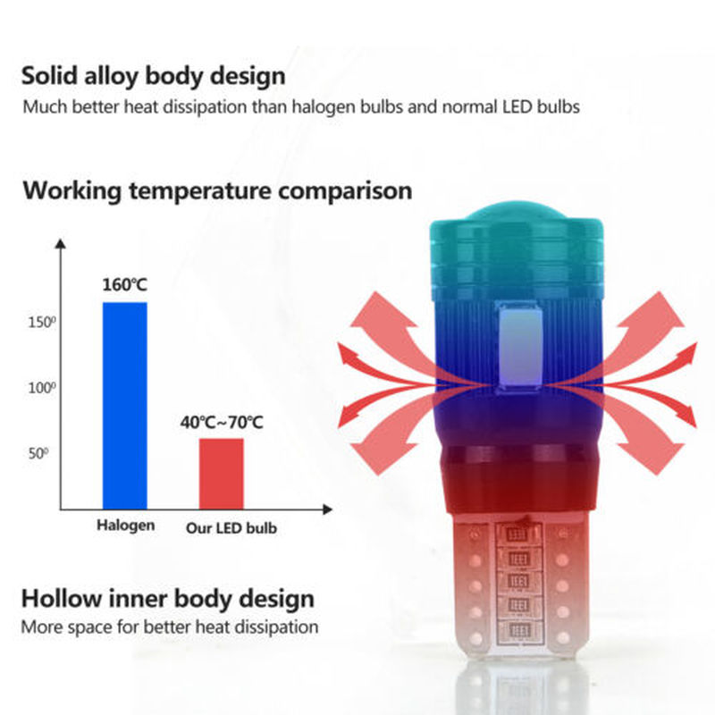 2 Đèn Led T10 Siêu Sáng Cho Xe Hơi