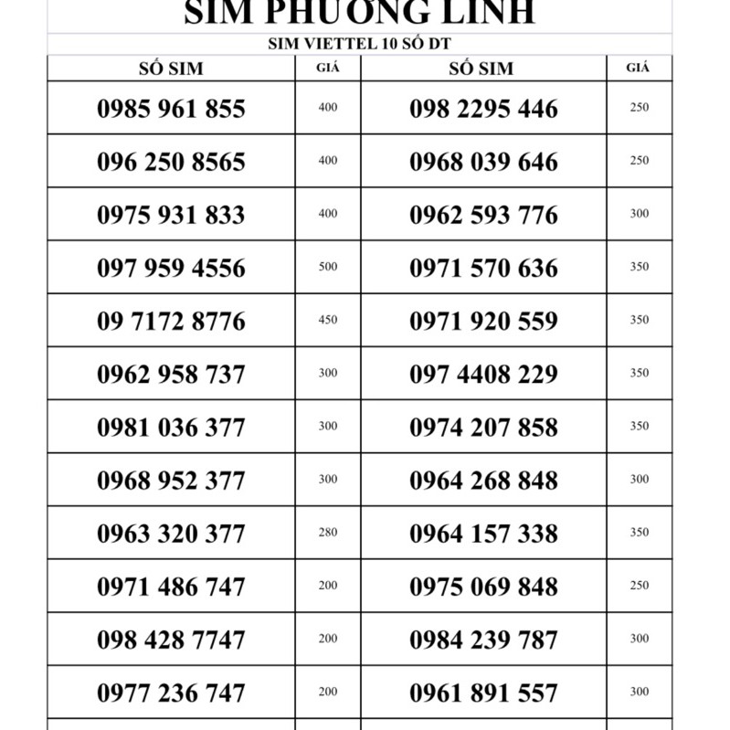 Sim viettel 10 số đẹp