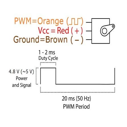 Động cơ Servo SG90