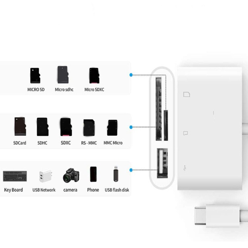 Đầu Đọc Thẻ Nhớ TF SD Chuyển Đổi USB 3.1 Sang OTG Cho Bàn Phím Và Chuột