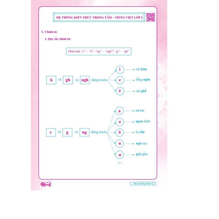 Sách Combo Ôn Hè Toán và Tiếng Việt 2 Dành cho học sinh lớp 2 lên 3