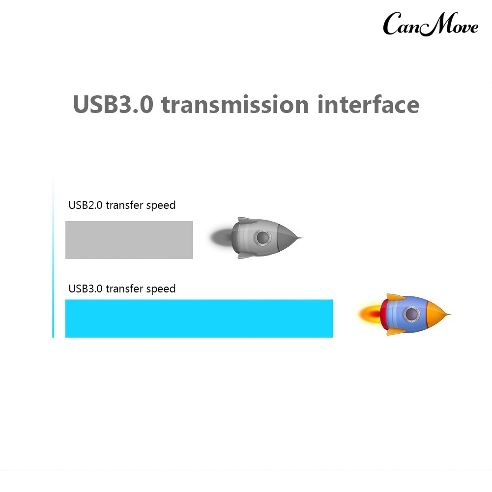 Hộp Đựng Ổ Cứng Ngoài Canmove 2.5 Inch Usb 3.0 Sata Ssd Cho Laptop | BigBuy360 - bigbuy360.vn