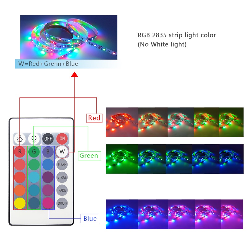 Dây Đèn LED usb 5V 50CM 1M 2M 3M 5M Trang Trí Phông Nền TV