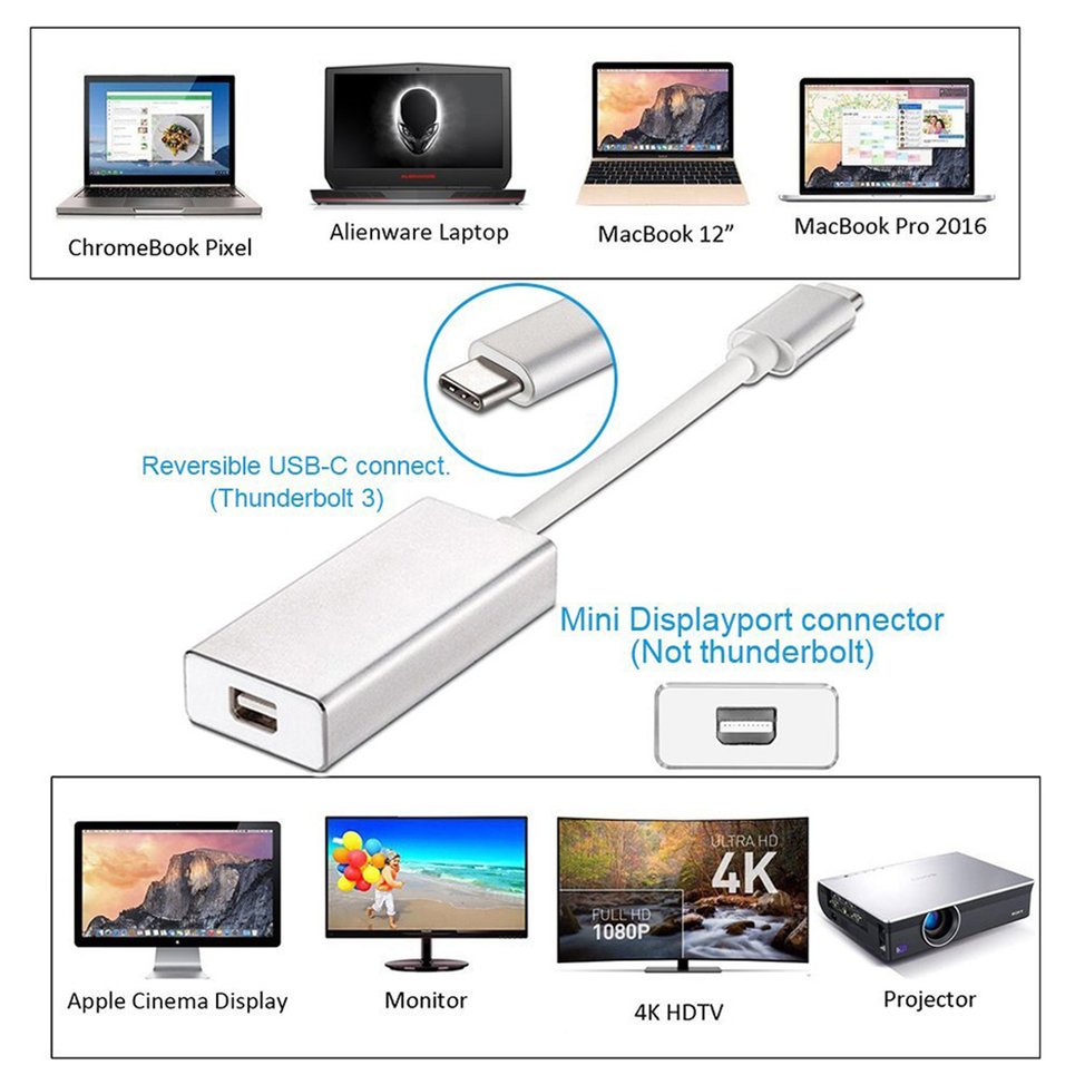 DP Adapter USB-C To Mini Display Port USB 3.1 Type C Converter Adapters
