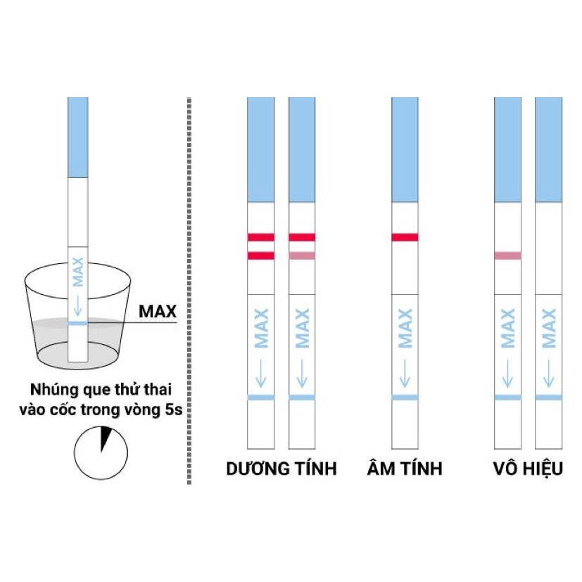 Que thử thai Medstand Test nhanh, chính xác, tiện lợi