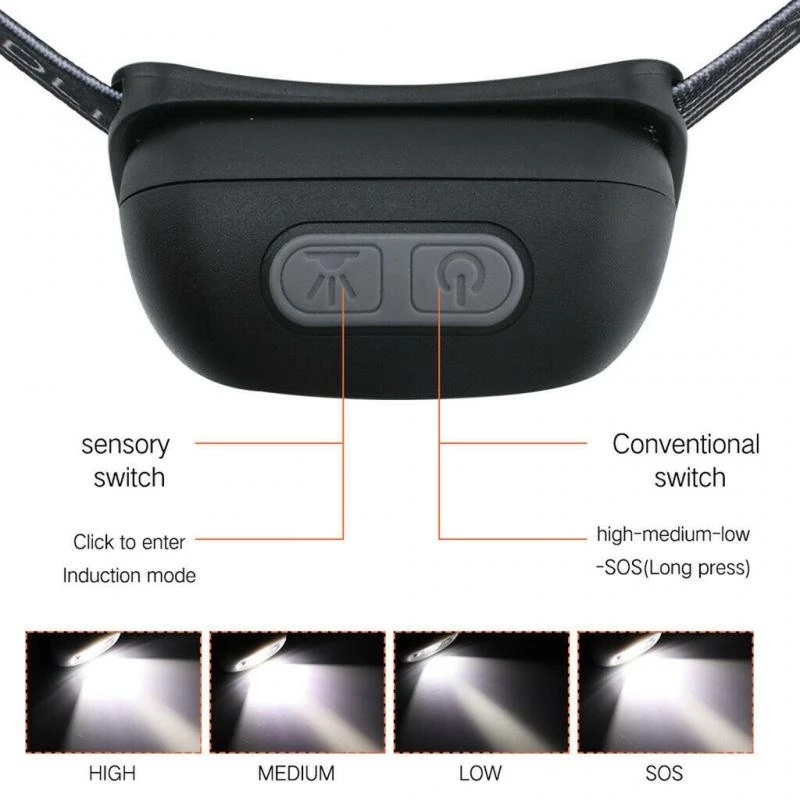 Đèn LED Đội Đầu Mini Cảm Biến Chuyển Động Chống Thấm Nước Kèm Sạc USB Tiện Dụng