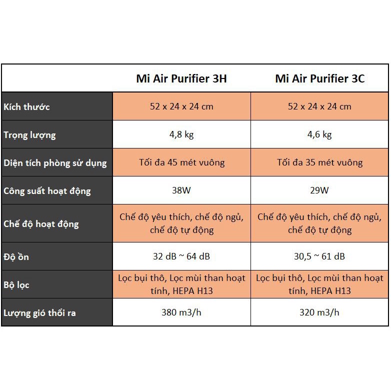 [Hỏa Tốc HN] Máy Lọc Không Khí Xiaomi Mi Air Purifier 4 I 4 Lite I 3H I 3C - Quốc Tế - Chính Hãng BH 12 Tháng