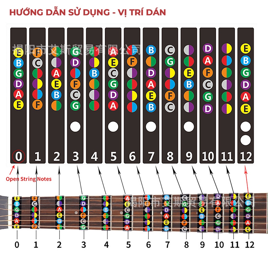 Miếng dán nốt nhạc - đánh dấu tên nốt nhạc trên cần đàn Guitar | Guitar Note Sticker - Decal |