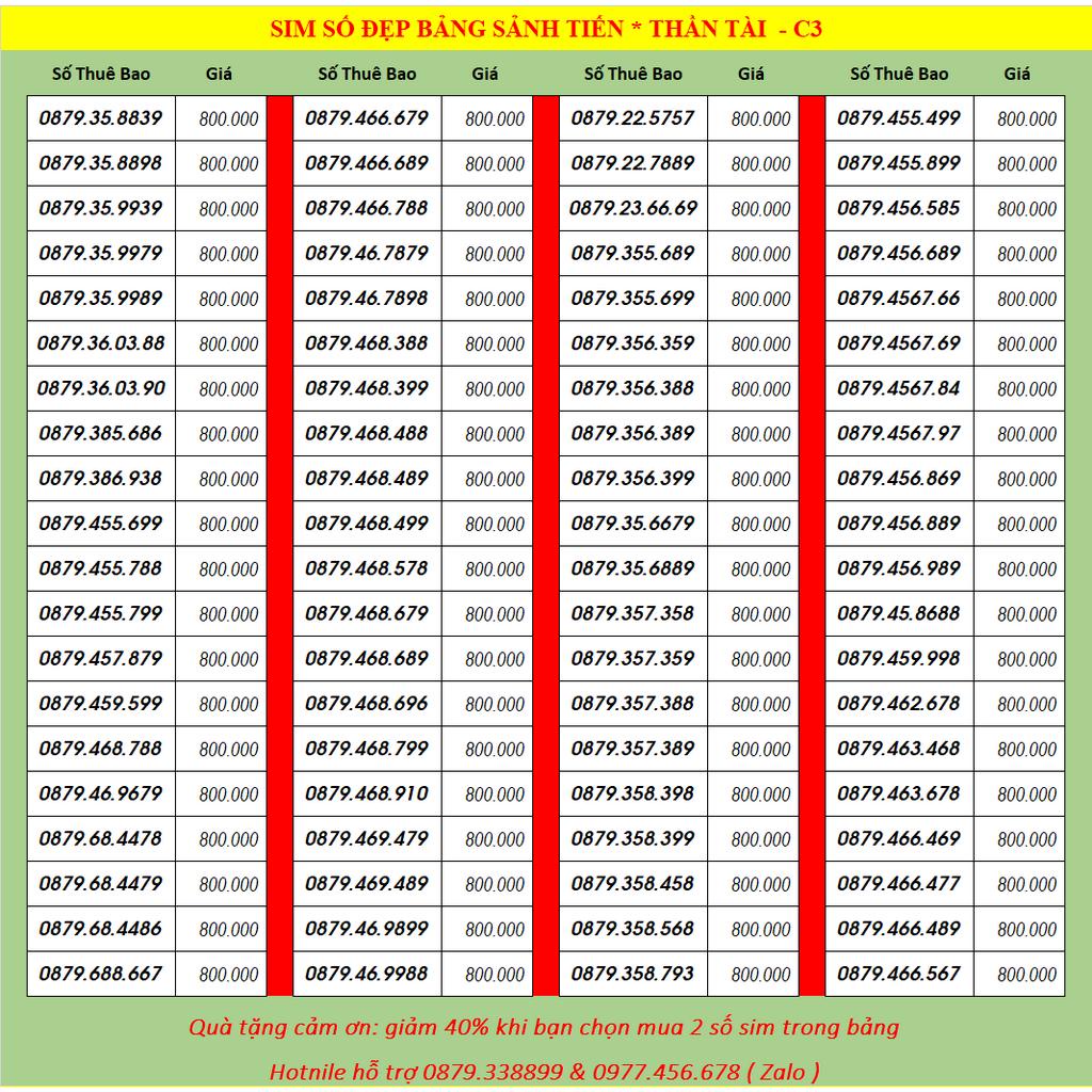 Sim số đẹp, sim vinaphone, sim data 4GB/ngày, sim 4G đồng giá 800k C9