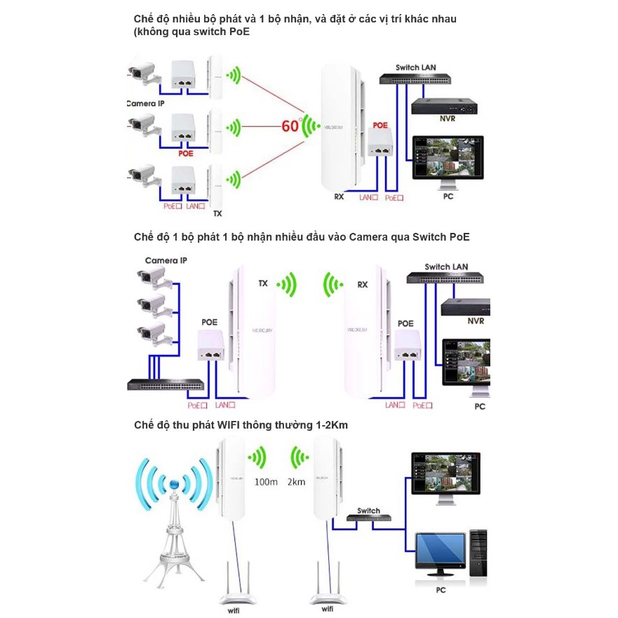 Bộ thu phát Wifi Mercury B201 dùng cho thang máy và camera IP